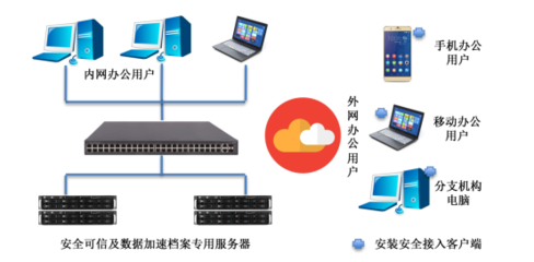 碩訊科技攜手華碩集團(tuán)重磅推出 安全可信與數(shù)據(jù)加速一體的檔案專(zhuān)用服務(wù)器創(chuàng)新方案
